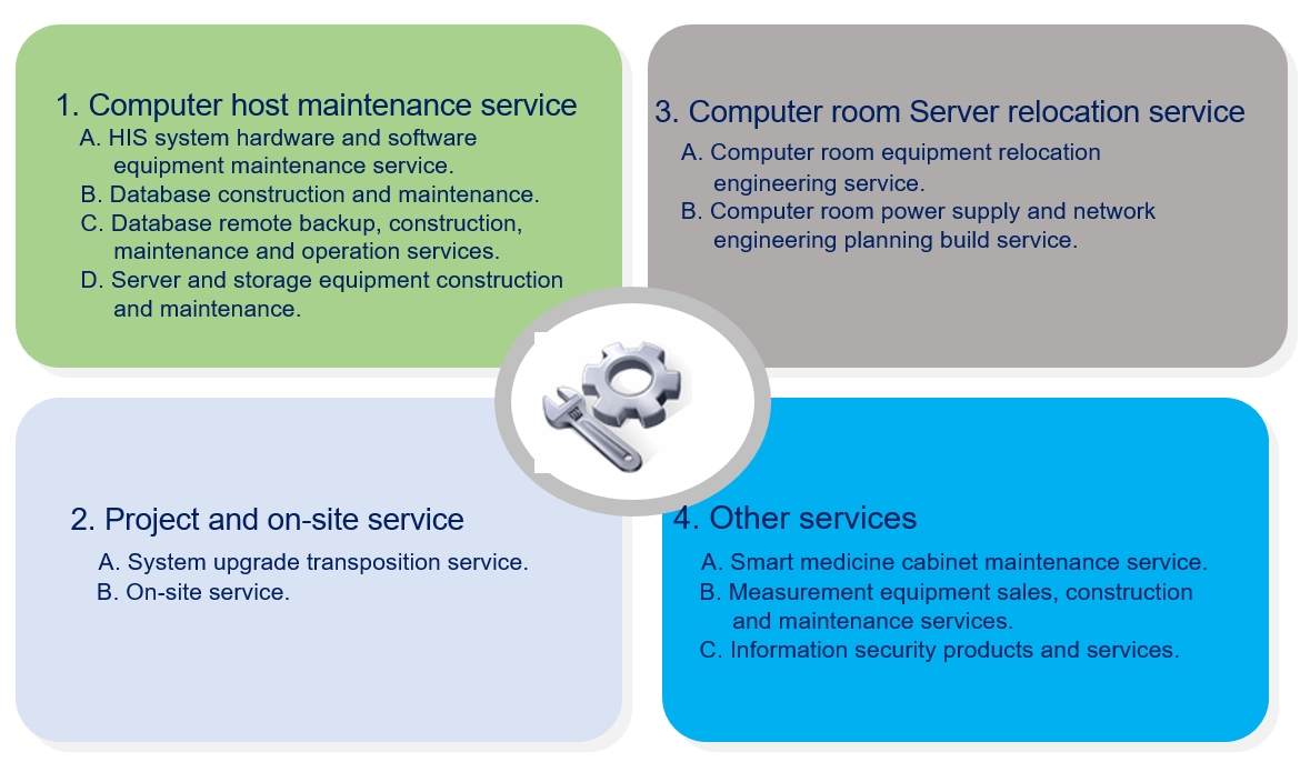 (3) System Upgrade and Equipment Expansi